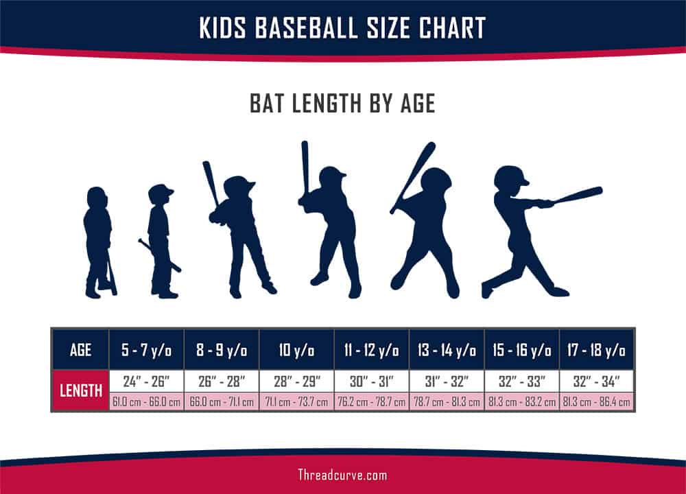 Kids Baseball Bat Sizes: 3 Important Factors (Charts) 5 Baseball bat length by age chart.