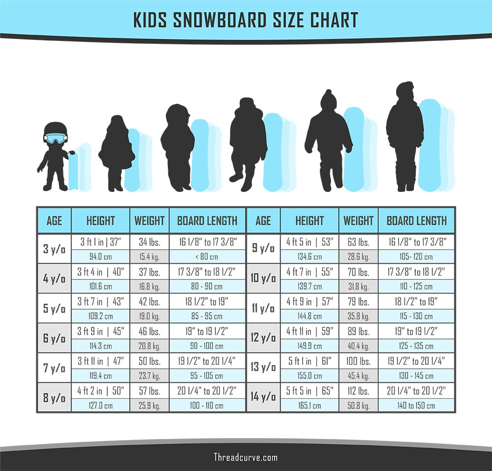 Choosing Kids Snowboard: 4 Important Factors (Charts) 2 Bảng kích thước ván trượt tuyết cho trẻ em