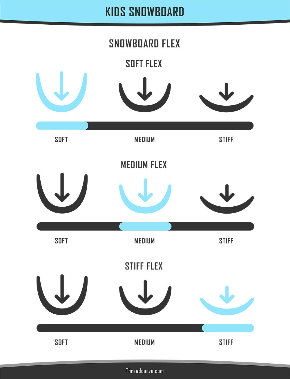 Choosing Kids Snowboard: 4 Important Factors (Charts) 3 Biểu đồ độ linh hoạt của ván trượt tuyết