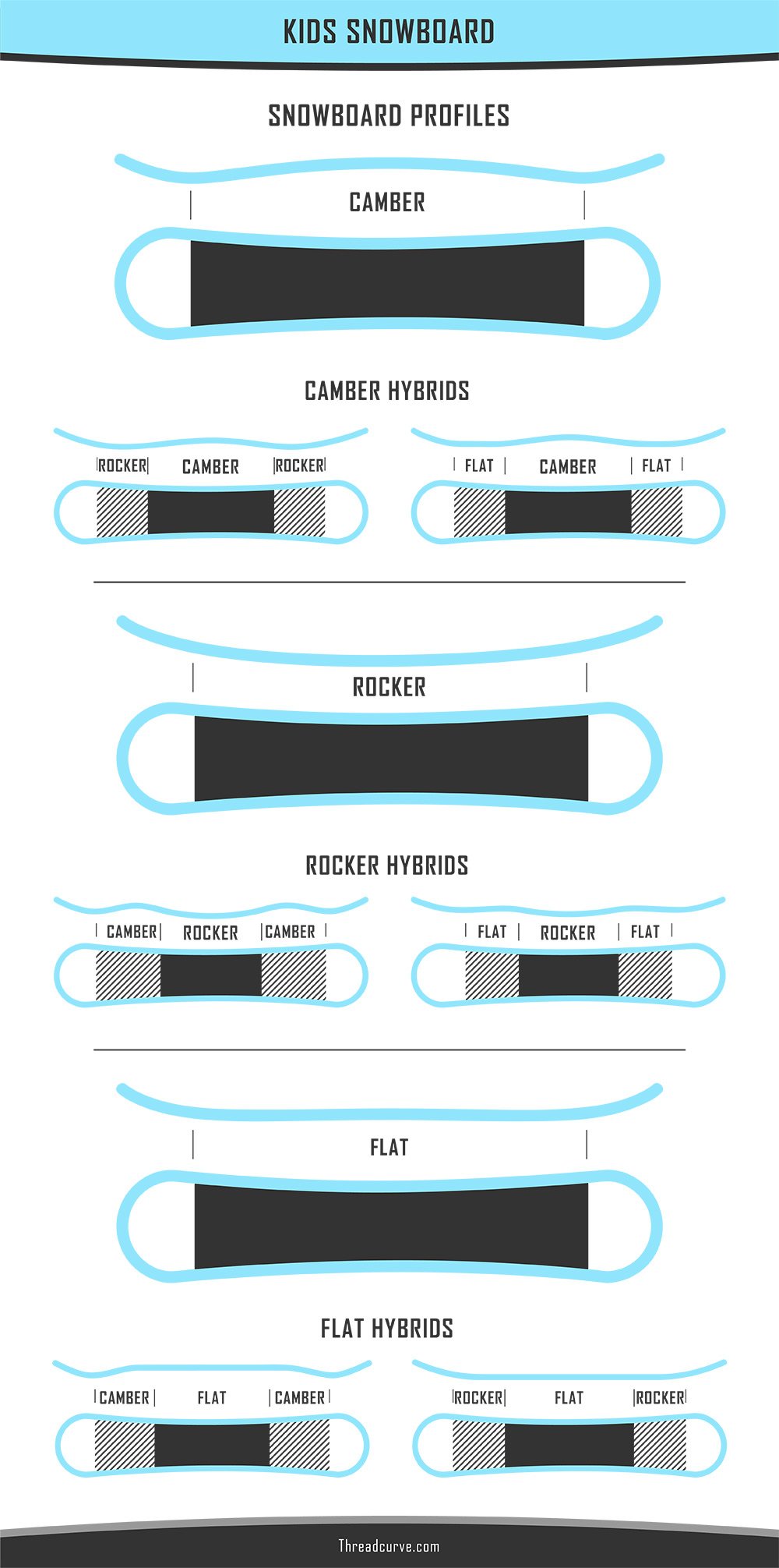 Choosing Kids Snowboard: 4 Important Factors (Charts) 4 Minh họa hồ sơ ván trượt tuyết