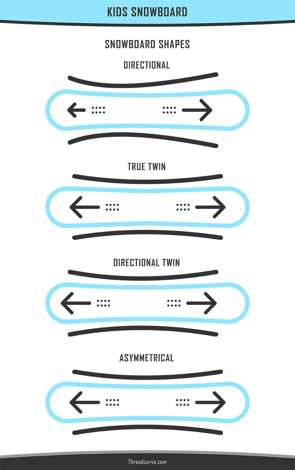 Choosing Kids Snowboard: 4 Important Factors (Charts) 5 Biểu đồ hình dạng ván trượt tuyết (hình minh họa)