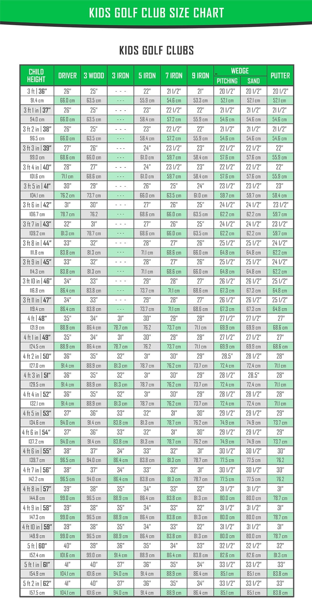 Kids Golf Club Chart