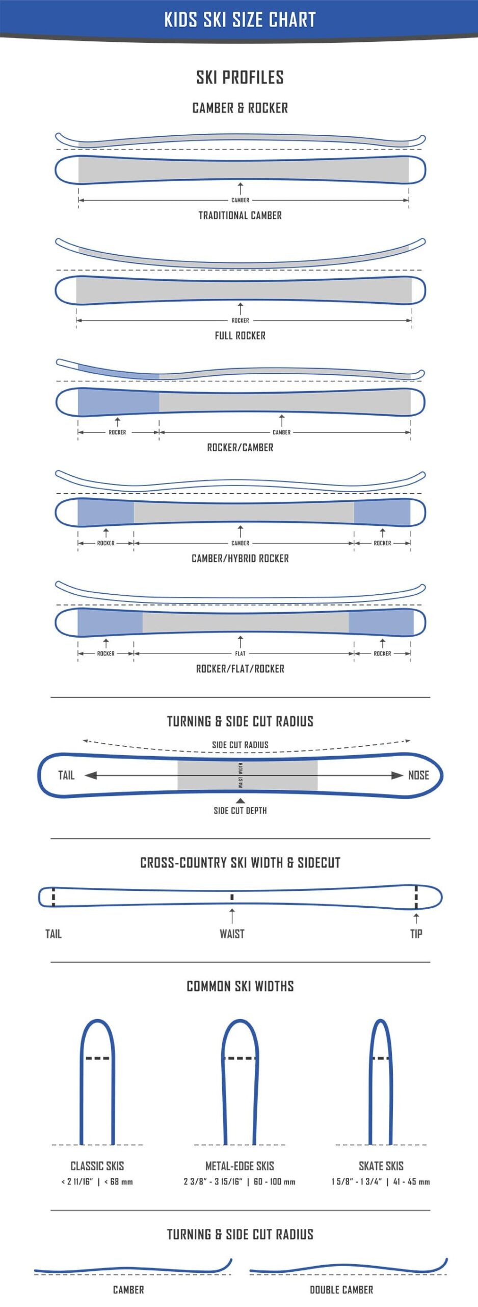 Ski Profiles
