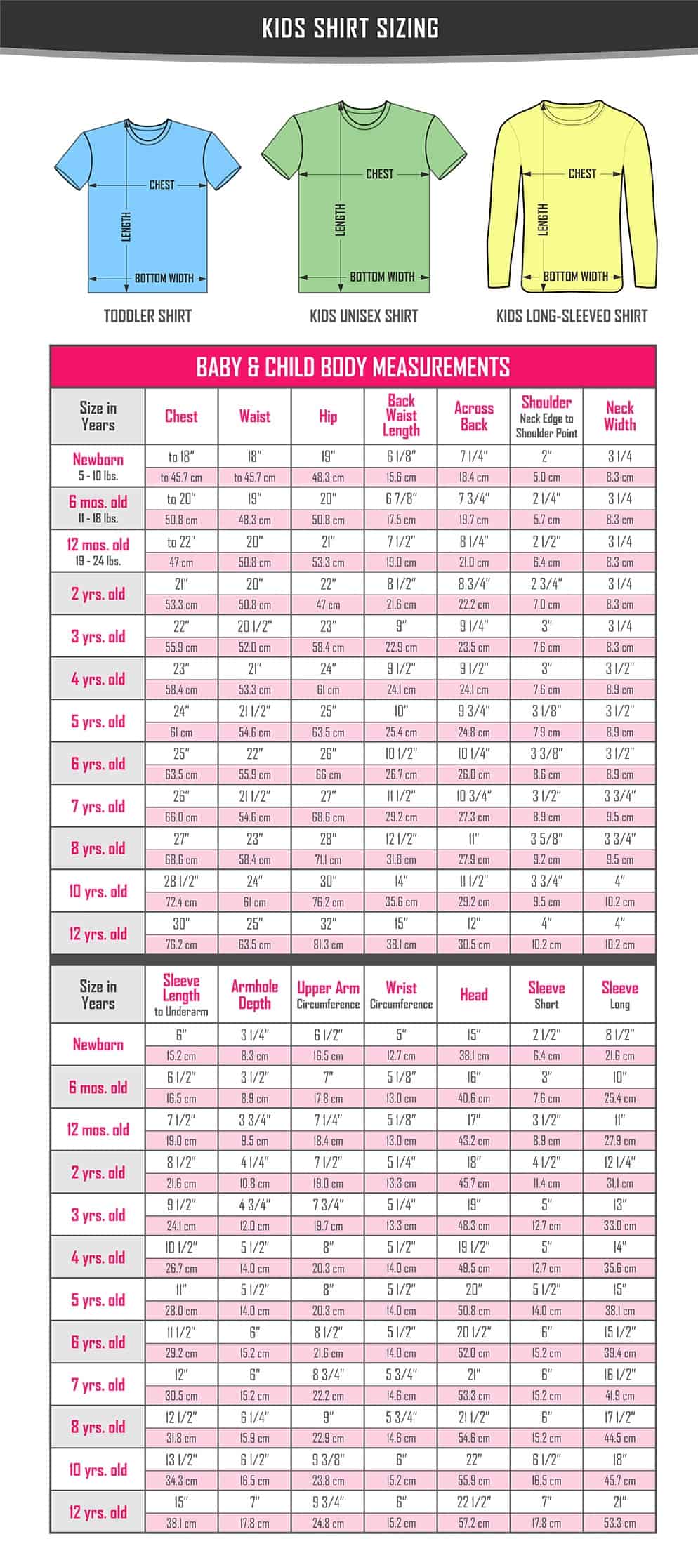 Baby and child body measurement chart