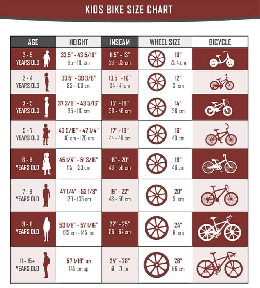 Kids bike size chart