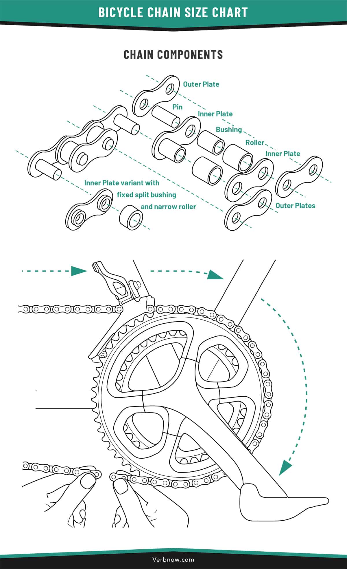 Chain Components